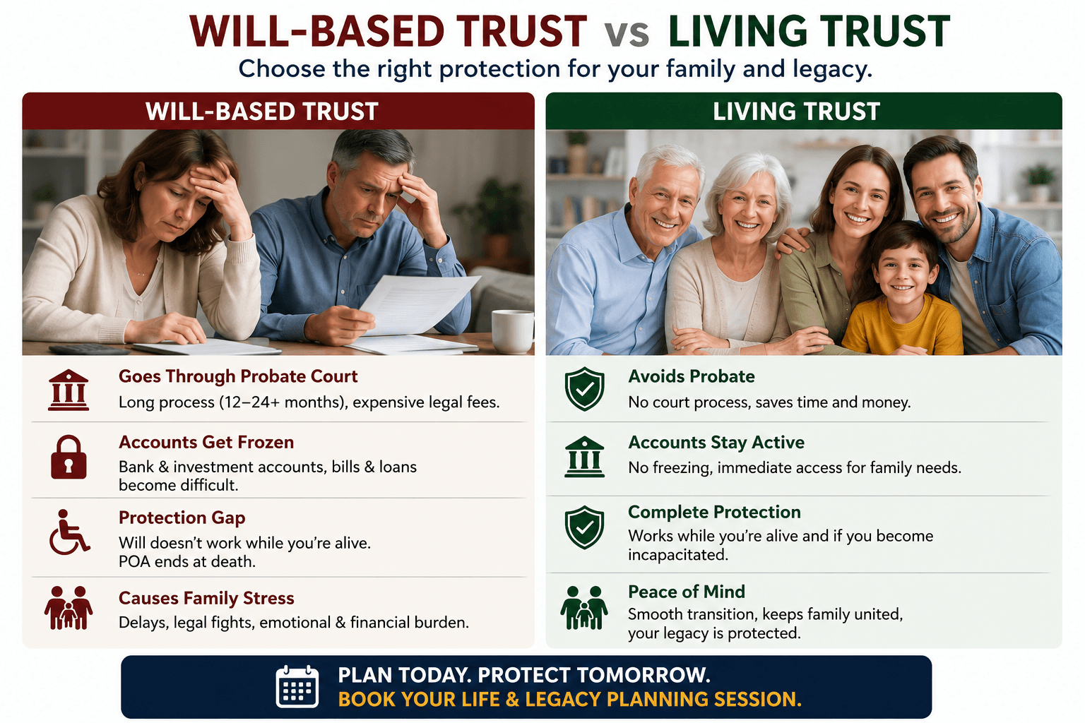 Creating a Trust in Your Will vs. Creating a Living Trust: Part 1